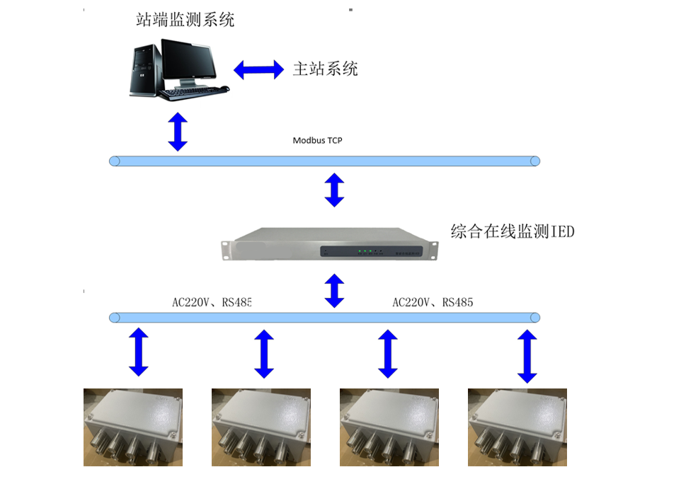 有毒有害氣體變送器